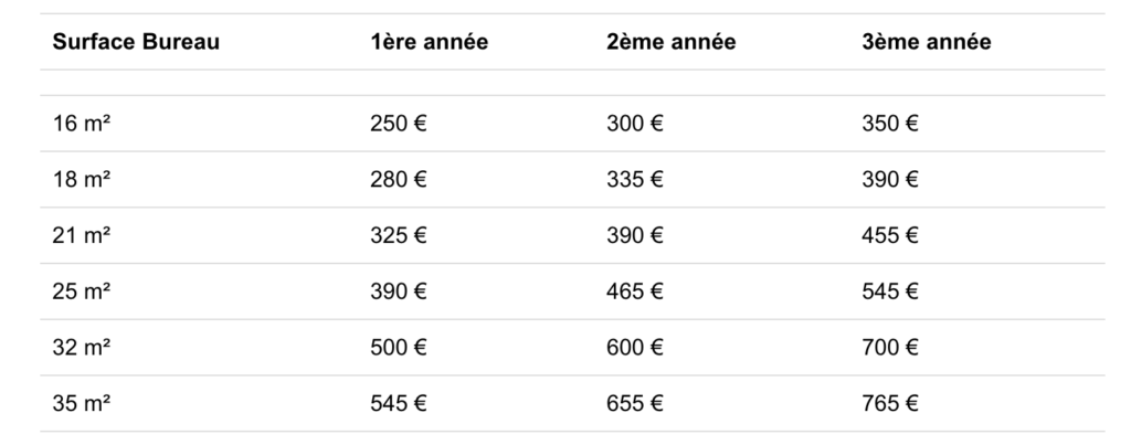 Formules espace partagé